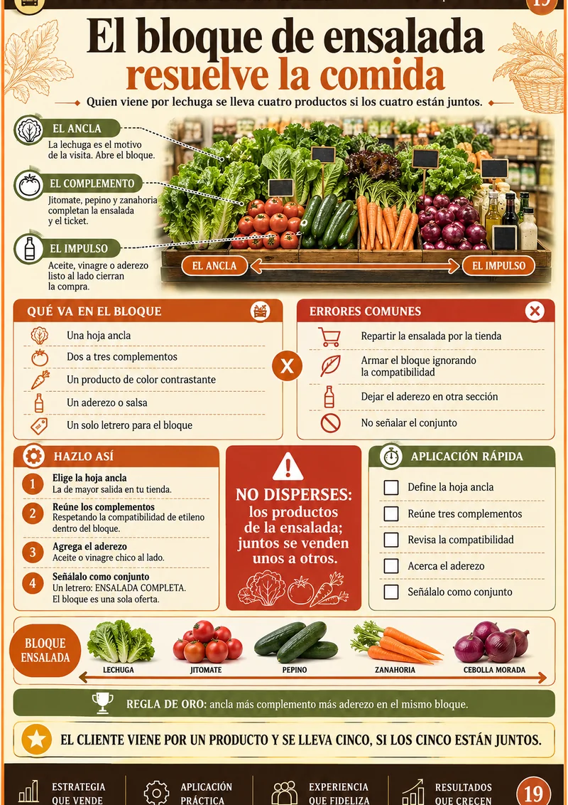 El bloque de la ensalada resuelve la comida
